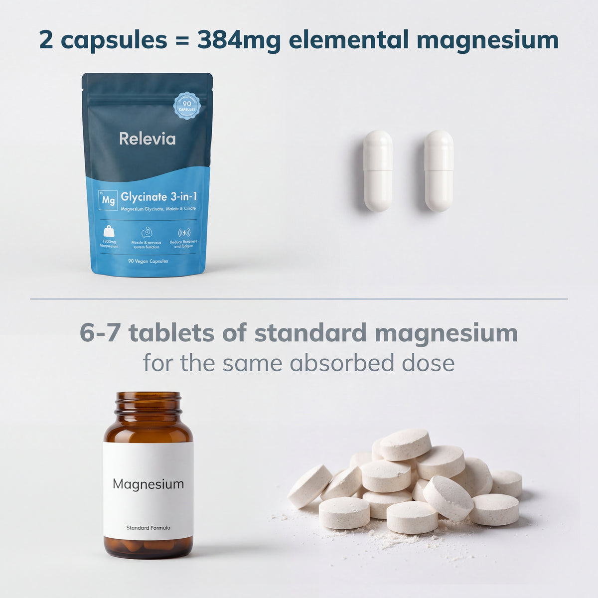 Relevia Magnesium Glycinate 3 In 1